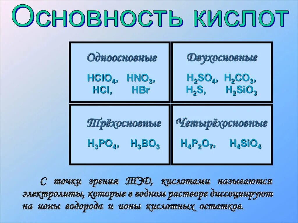 Основность кислот. Как определить основность кислоты. Основность кислоты формула. Основность кислоты определяется. Как отличить кислоты