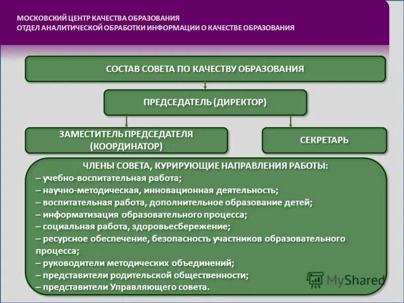 Центр качества образования отзывы