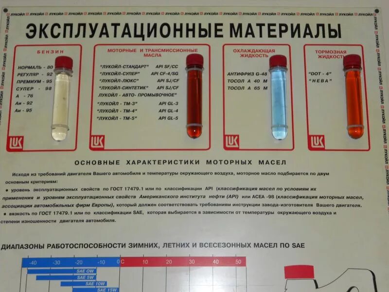 Эксплуатационные материалы. Автомобильные эксплуатационные материалы. Классификация автомобильных эксплуатационных материалов. Автомобильные эксплуатационные материалы лабораторные. Свойства материалов тест