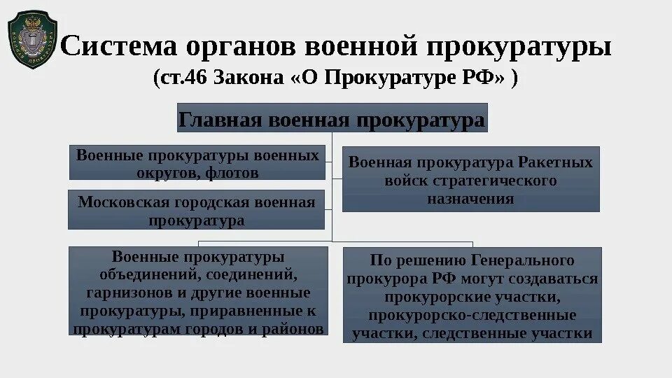 3 функции прокуратуры. Система военной прокуратуры. структура органов военной прокуратуры рф. прокуратура рф состав структура полномочия. структура военной прокуратуры рф схема.