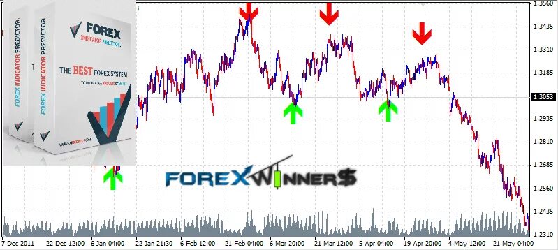 Fx форекс. Индикатор forex mtn. xmaster индикатор. stable fx индикатор. trend channel индикатор форекс.
