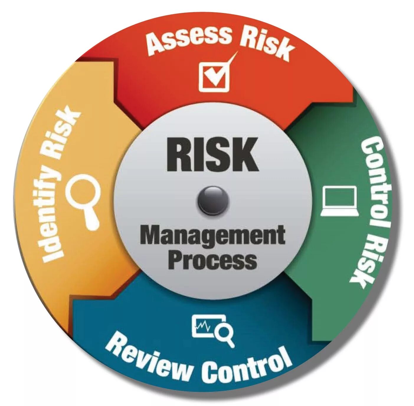 Risk system. Риск-менеджмент. Risk Management process. Риск менеджер. Риск менеджмент значок.