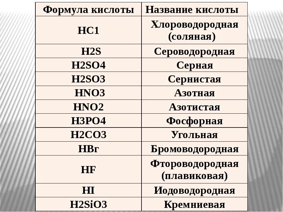 Кислоты и их названия. Таблица кислот. Формулы кислот. H2s название кислоты.