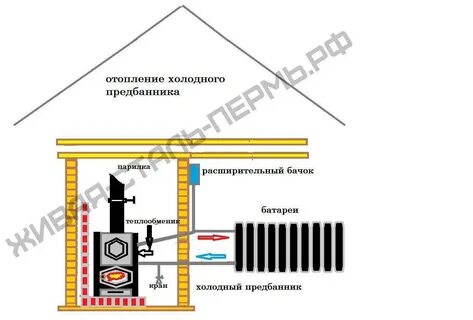 Теплый пол от печки своими руками