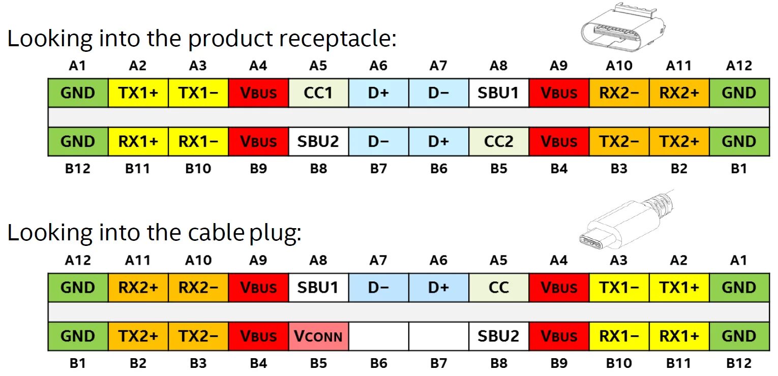 Type c 5 a. Распиновка USB 3.0 Type c. Распиновка USB тайп си. USB кабель 3.1 Type-c распиновка. USB Type a распиновка.