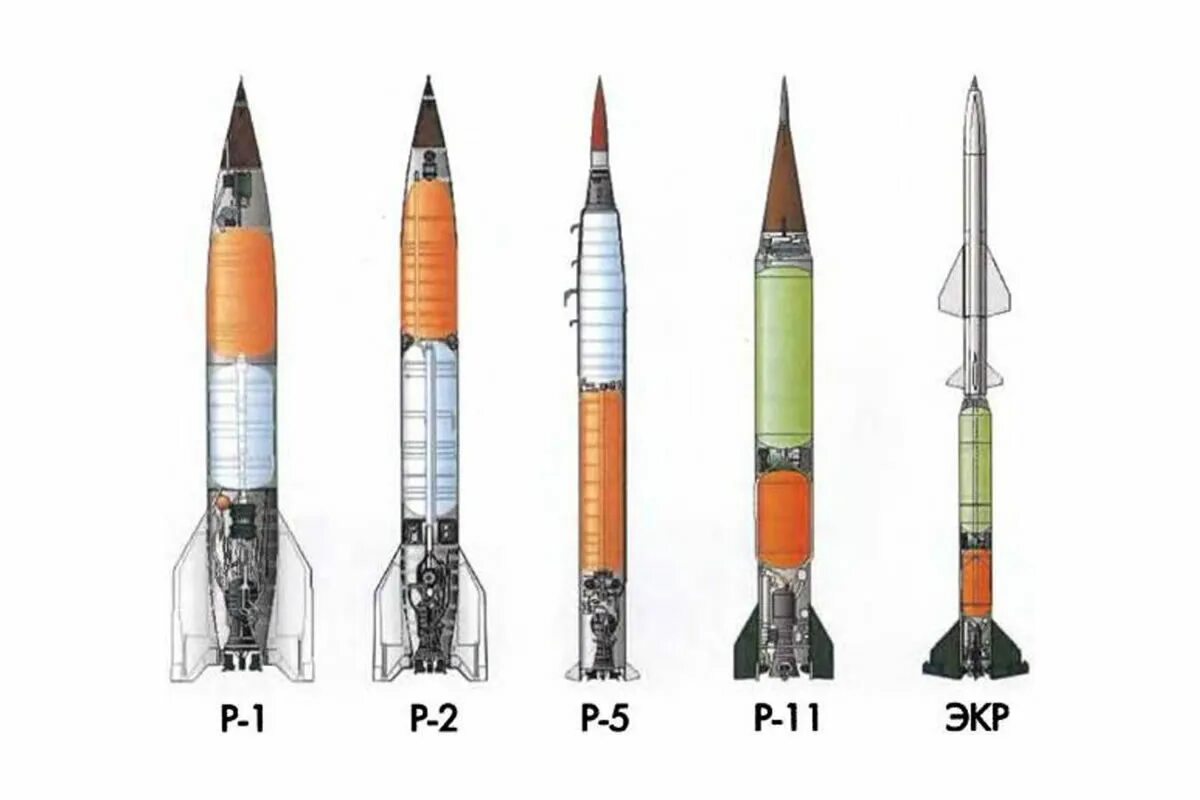 Самая первая баллистическая ракета