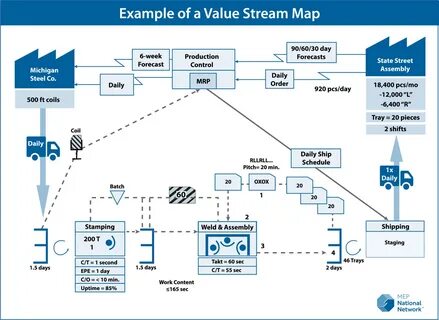 Stream mapping