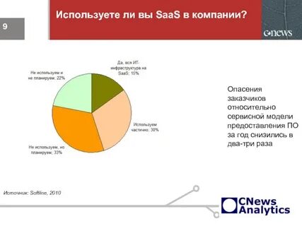 Спрос москвы