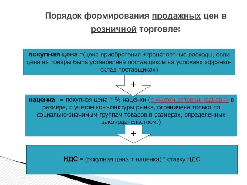 Порядок формирования розничных цен. Порядок формирования продажных цен. продажная стоимость товаров в розничной торговле. порядок формирования цены на товар.
