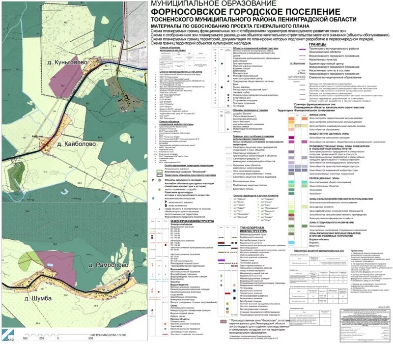 генплан тосненского городского поселения. генплан федоровское тосненский район. тосненское городское поселение генеральный план. форносово площадки. генплан федоровское тосненский район.