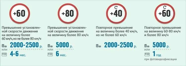 Превышение 20 километров в час. Знак превышения скорости 40. штраф за превышение скорости 40-60 км. знак превышения скорости 60. штраф за превышение на 20 км.