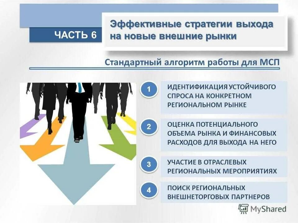 Маркетинговый выход. Стратегии выхода на внешний рынок. Этапы выхода на рынок. Этапы выхода на новые рынки. Стратегии выхода фирмы на внешний рынок.