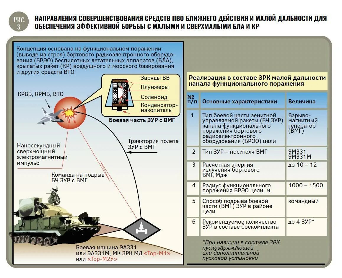 Зрк дальность поражения. Дальность ПВО С 300.