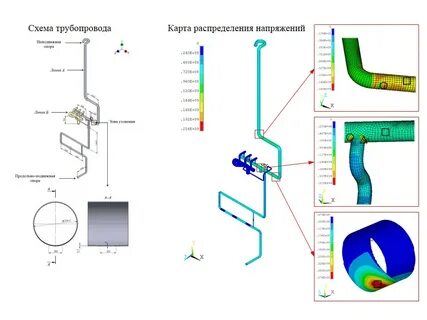 Расчет трубопровода на прочность
