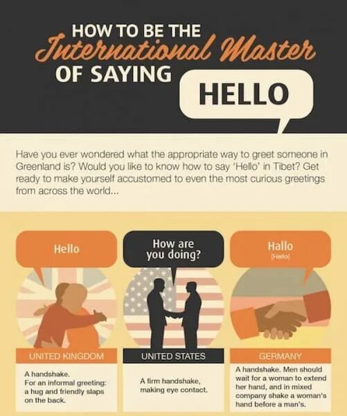 Ways of saying hello. Greetings in different Countries. Different ways to greet people. Manners in different Countries. Hello is others