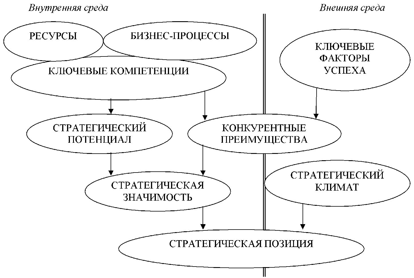 Позиция предприятия. Стратегическая позиция предприятия. Стратегическая позиция организации это. Стратегический план. Логика стратегического планирования.