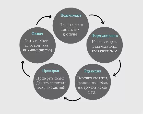 Текст приветствия для автоответчика компании. Текст голосового приветствия. Голосовое Приветствие для АТС примеры. Текст для голосового приветствия примеры. Голосовое приветствие для атс