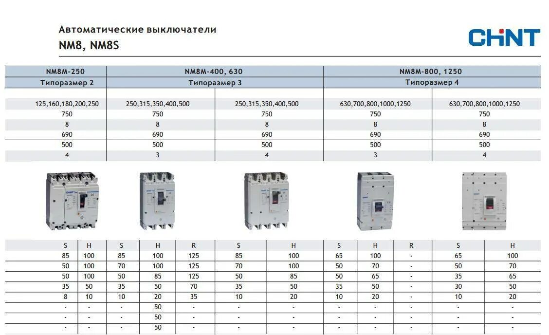 Номиналы автоматический выключатель 3-х полюсный. Автоматический выключатель таблица по току срабатывания. Линейка номиналов автоматических выключателей 0.4 кв. Таблица автоматических выключателей на 0,4 кв. Ток кз автоматических выключателей