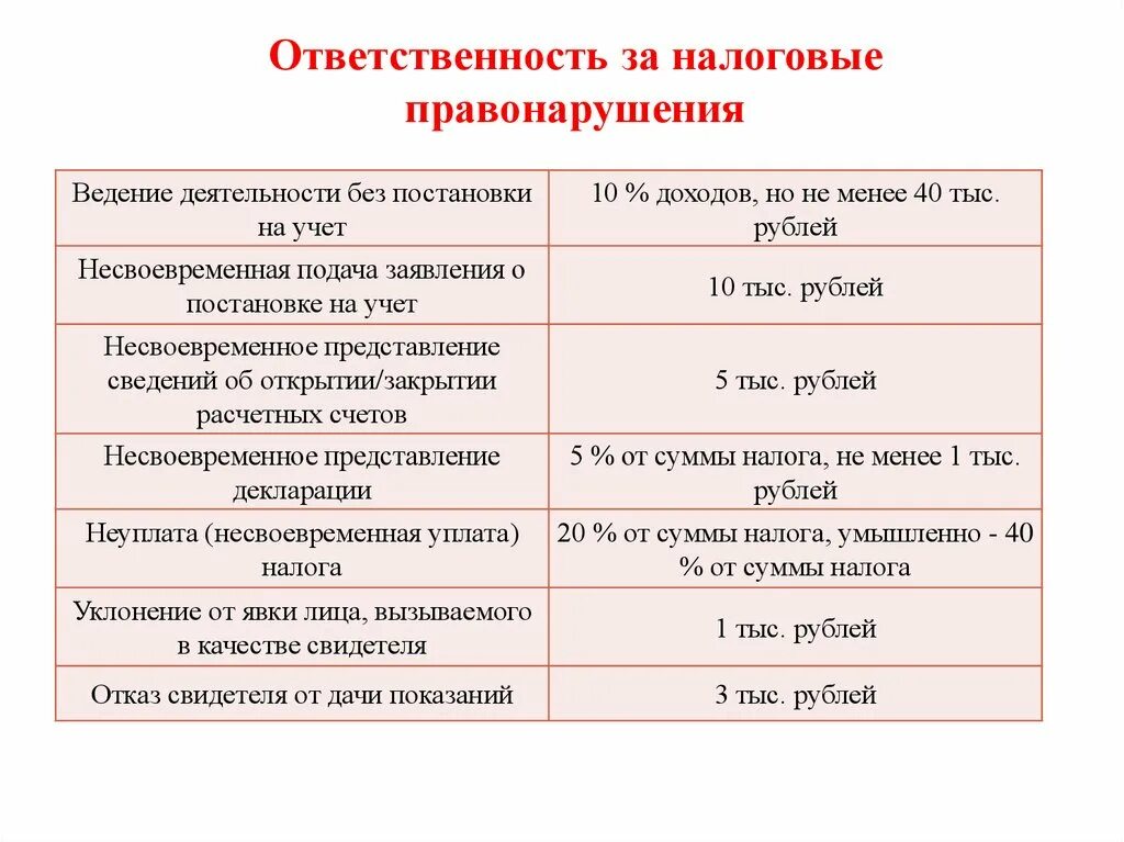 Налоговая ответственность за налоговые правонарушения предусматривает. Ответственность за налоговые правонарушения. Санкции за налоговые правонарушения. Статистика налоговых правонарушений. Меры ответственности за совершение налоговых правонарушений.