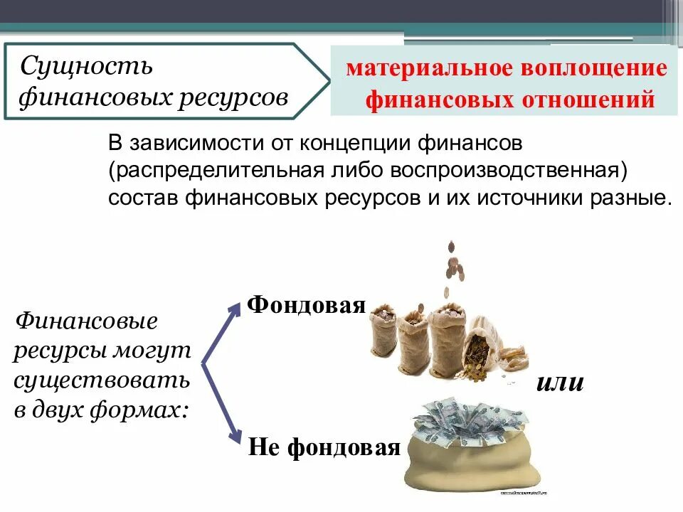 Сущность финансовых ресурсов. Распределительная и воспроизводственная концепции финансов. Сущность и источники финансовых ресурсов. Сущность финансов и финансовых ресурсов.. Идеальным является материальное