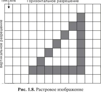 Вертикаль и горизонталь рисунок