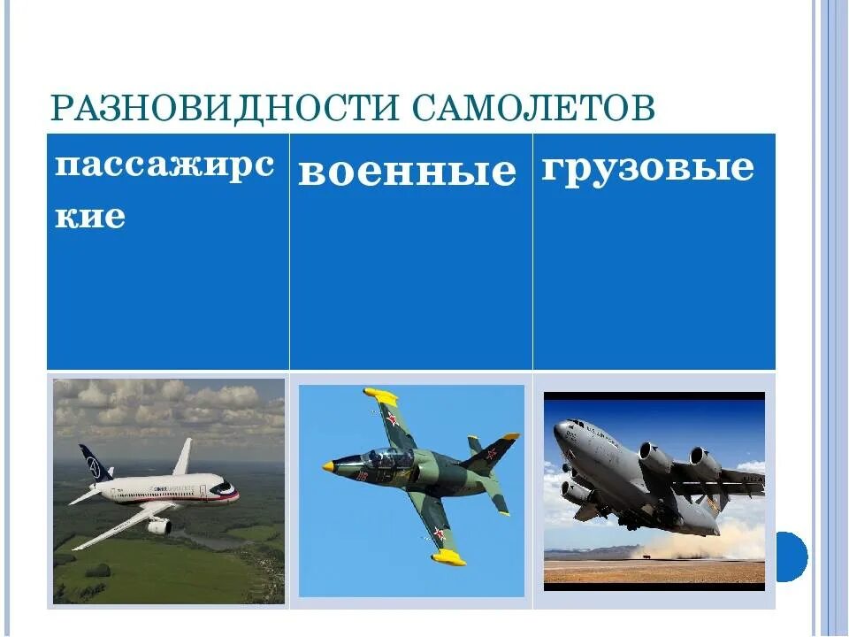 Как отличить самолеты. Виды самолётов и их названия. Военные самолеты и их названия. Виды военных самолетов названия. Типы военной авиации.