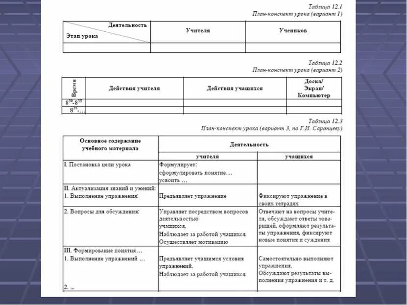 Перспектива конспекты уроков 1 класс. План урока информатики. Этапы урока информатики. Основное содержание урока информатики. Конспект урока по информатике 1 класс.