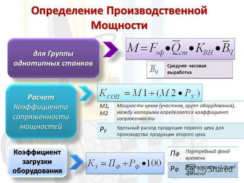 Величину производственной мощности определяет. Производственная мощность формула. Расчет производственной мощности. Производственная мощность предприятия формула. Расчет производственной мощности цеха.