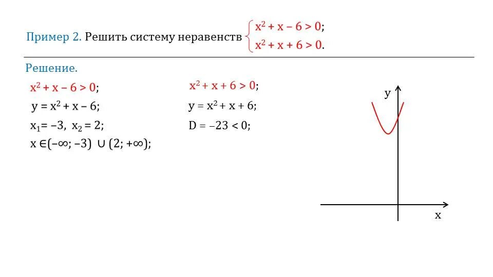 Решите систему неравенств 0 6x 7 2. Х2-х-6 0. 2х2х0,6. Х2-6=0. Х2 х 6 0 неравенство.