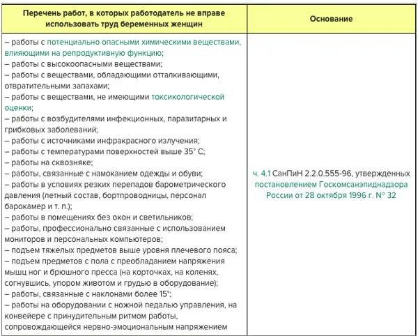 Легкий труд беременных по трудовому кодексу. Беременность в трудовом праве. Условия труда для беременных. Что положено беременной женщине на работе.