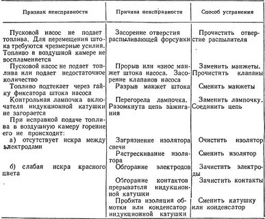 Причина неисправности зажигание на вазе