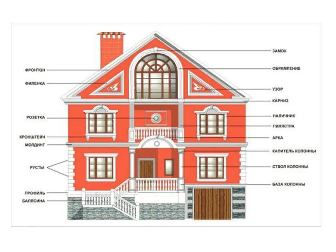 Интересные фасады общественных зданий. Наружная подсветка фасадов. Фасаде здания нужно. Элементы фасада названия. Архитектурные элементы фасада здания.