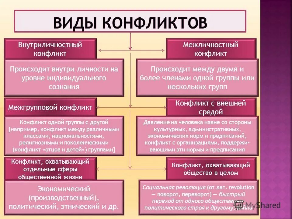 алгоритм действия посредника в конфликте обществознание. политическая сфера экономическая сфера социальная сфера. суждения об общественном развитии. сферы подсистемы общественной жизни. сферы жизни общества таблица с примерами 7 класс.