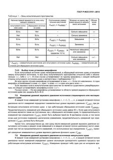Уровень звукового давления микрофона