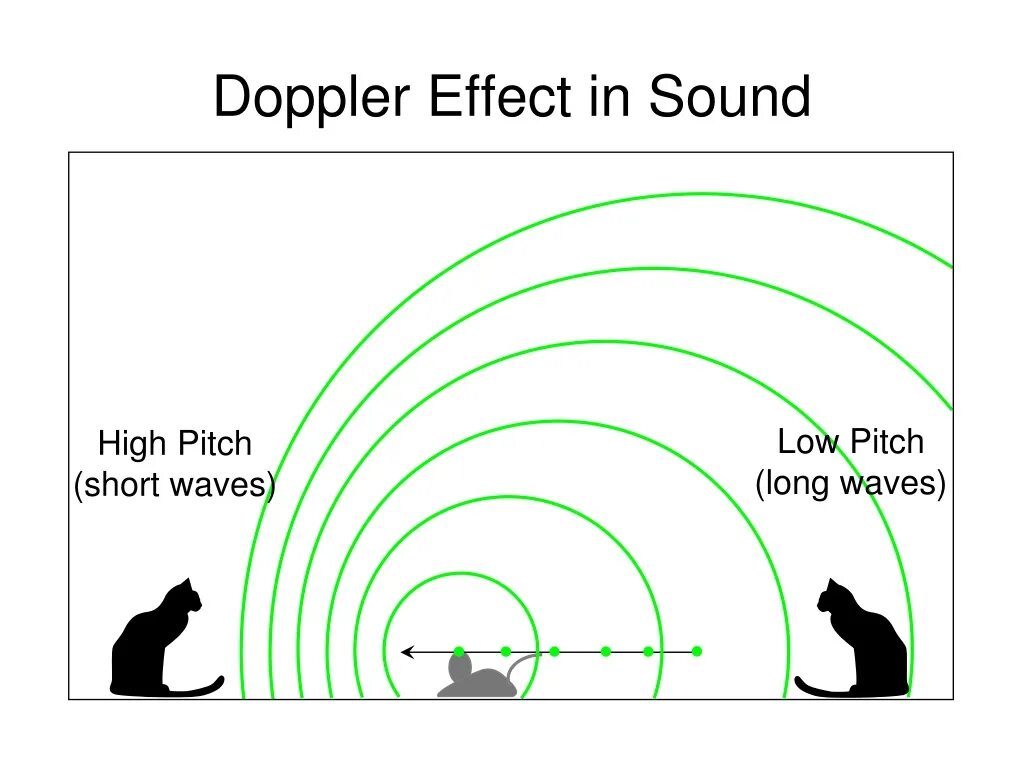 Doppler effect