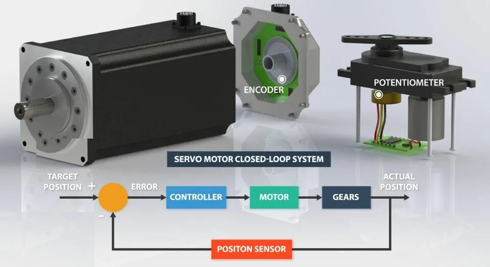 Сервомотор назначение применение в моделях роботов. Alpha 3000 Servo Motor. Сервомотор Servo Motor. Servo Motor Mr 012-2. Servo Motor 24v Китай.