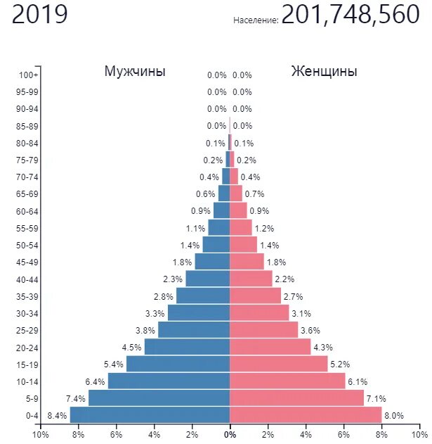 Страны где больше женщин. Самое большое мужское население. Самое большое мужское население. Статистика ожирения в мире по странам. Крупные государства по численности населения.