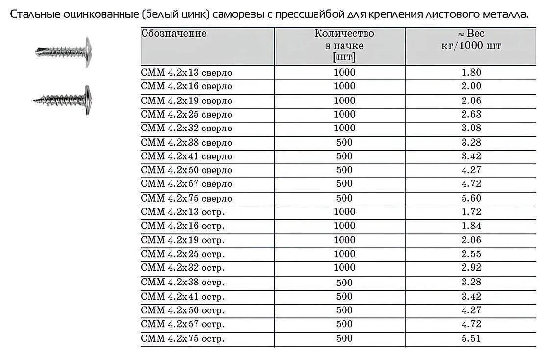 Вес самореза 4,2*75. Саморез по дереву 75 маркировка. Саморез с прессшайбой 4.2 размерный ряд. Саморез по ГКЛ металлу для профиля 4,2*13.