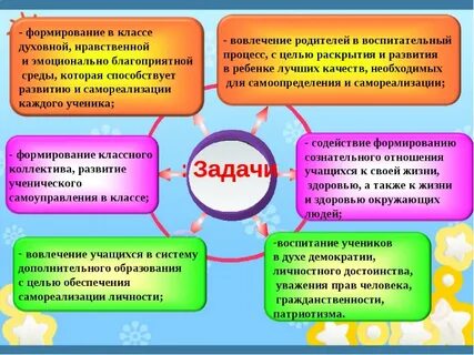 Воспитательная работа в начальных классах