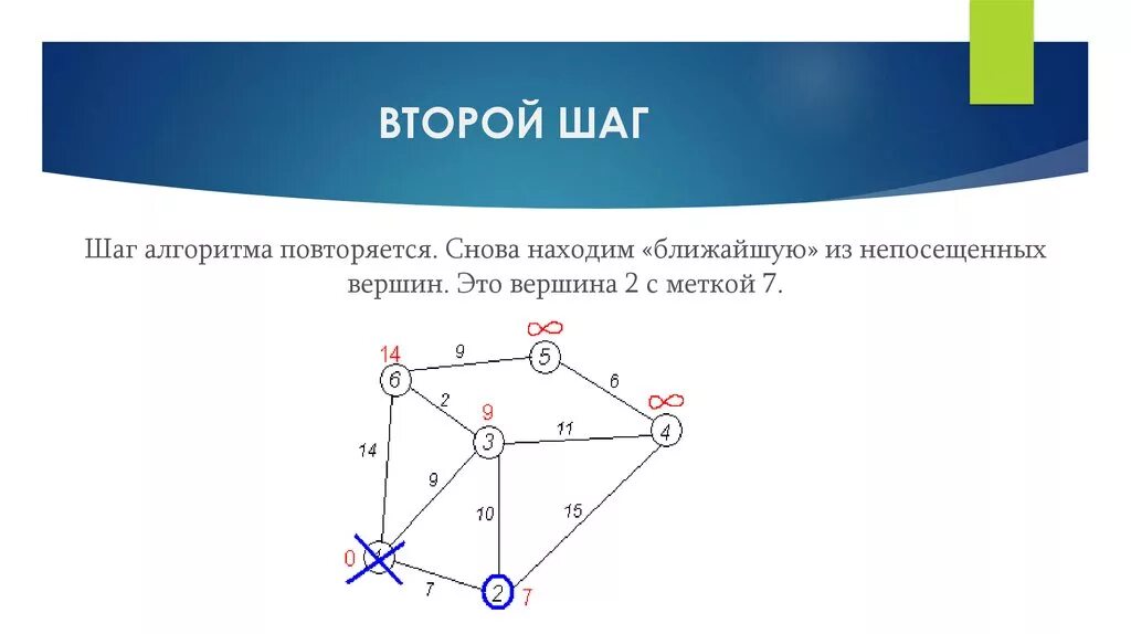 Повтори шаг