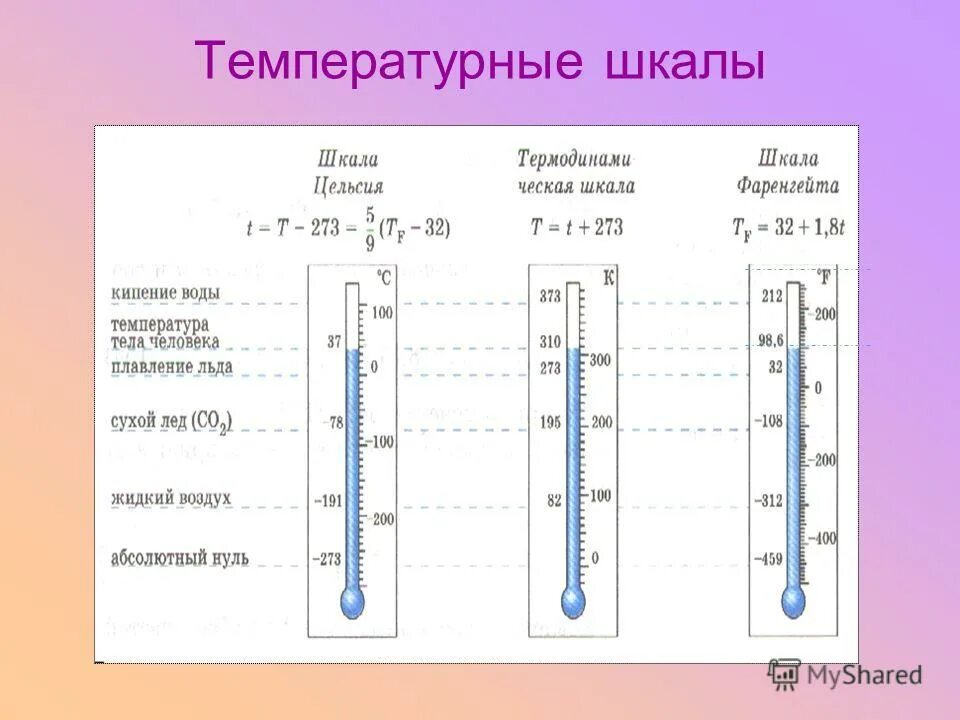 Виды температур физика