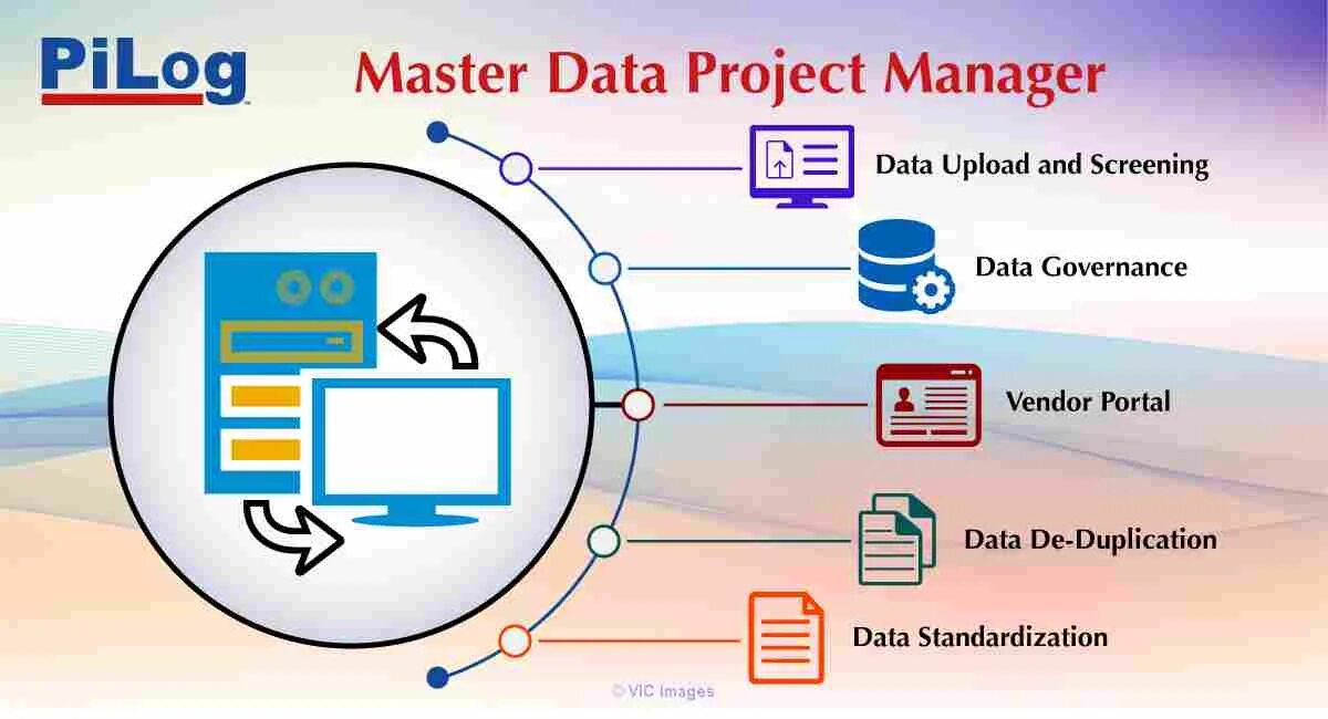Пример мастер данных. Master data management. мастер дата систем. data governance master data схема. функции master data management.