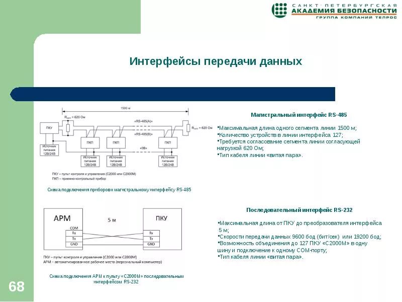 Подключение арма. Схема подключения приборов к магистральному интерфейсу RS-485. Линия интерфейса RS-485 на структурной схеме. С2000 USB 232 схема. 232 Интерфейс USB с2000 м.