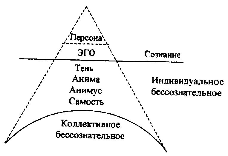 Самость юнга