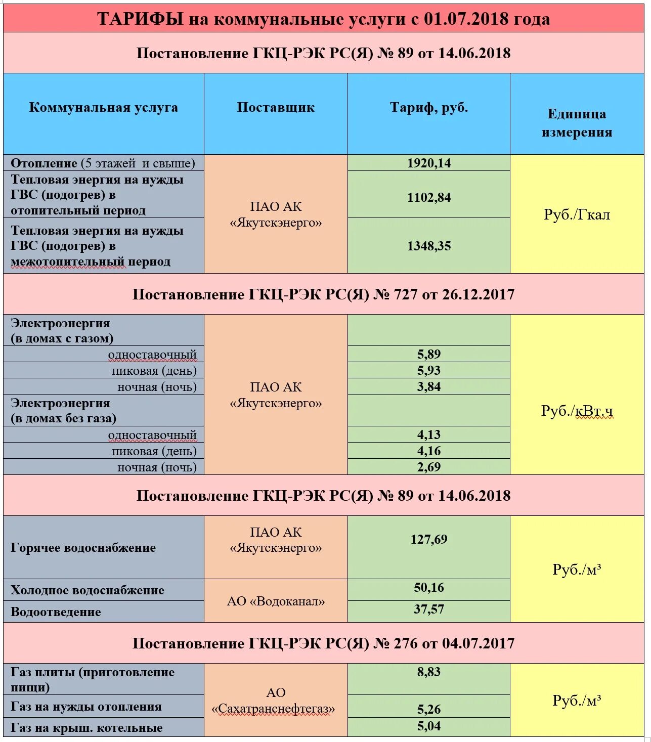 Тарифы на услуги. Тарифы ТСЖ. Тариф день ночь электроэнергия. Тарифы по коммуналке.