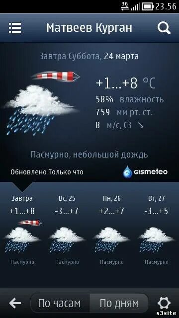 Погода на завтра в кургане по часам. GISMETEO. Влажность в марте. Прогноз погоды в Долгопрудном. Гисметео Самара.