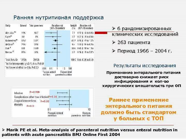 Оценка нутритивной недостаточности. Оценка нутритивного статуса пациента. Оценка нутритивного статуса клинические рекомендации. NRS 2002 шкала оценки нутритивного статуса.