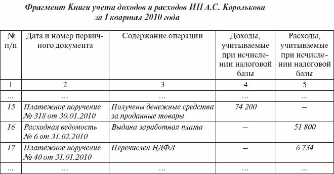 Как заполнить журнал доходов и расходов. Пример заполнения книги доходов и расходов ИП. Как правильно заполнять книгу учета доходов и расходов. Образец заполнения журнала расходов и доходов для ИП. Книга доходов и расходов ооо на усн