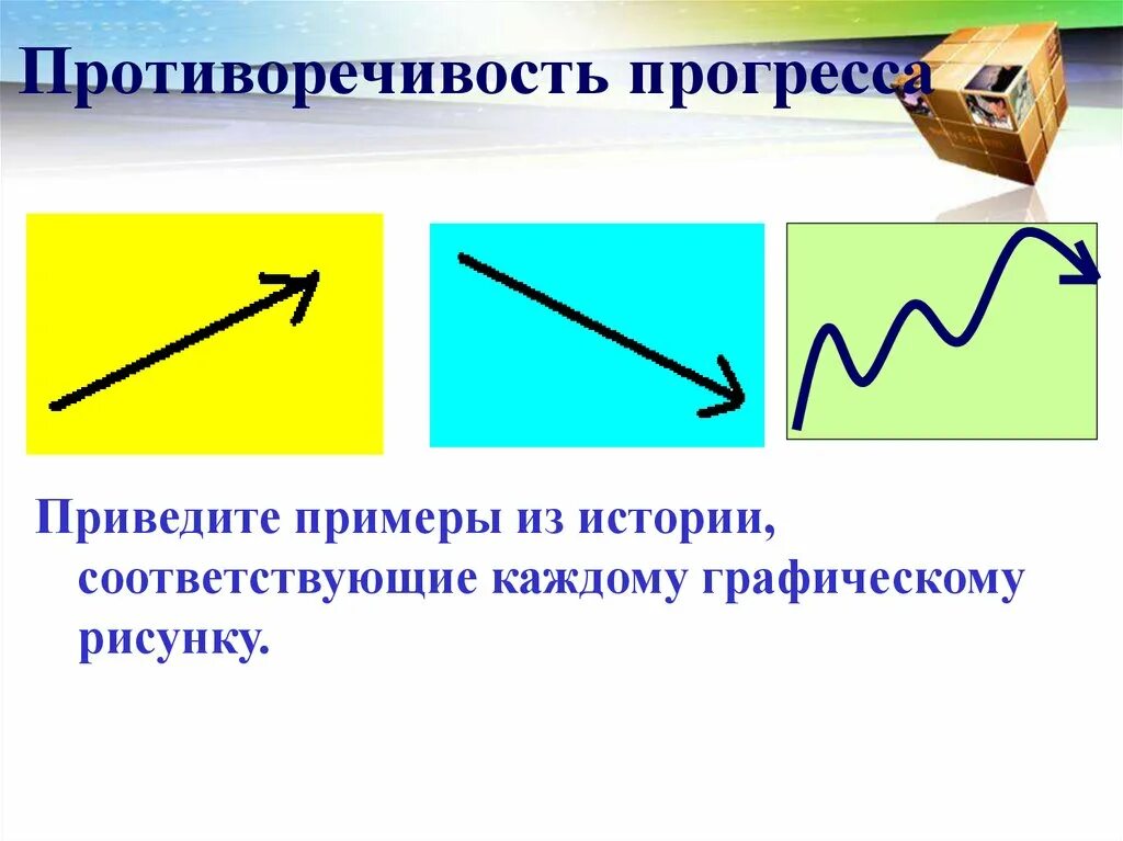 Приведи примеры противоречивости прогресса