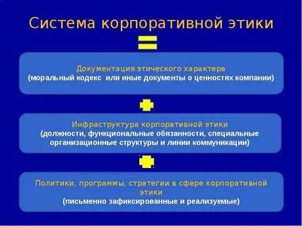 Этика организации